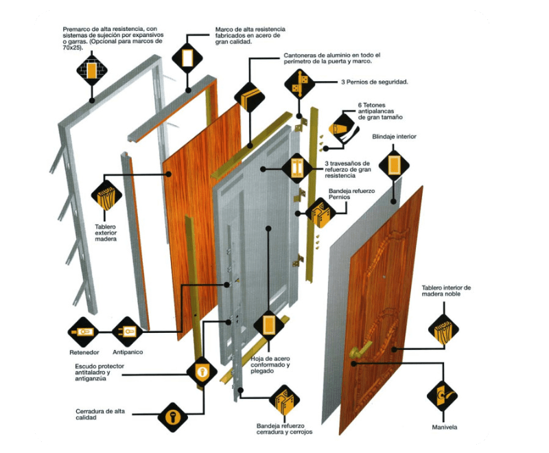 puertas para garaje